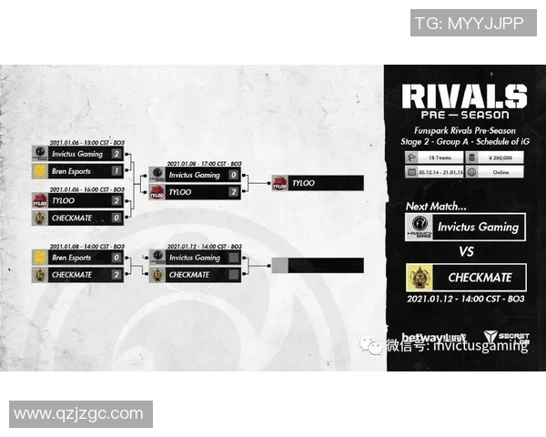 CSGO最新实力榜单揭晓IG战队创下历史新高引发热议 CSGO最新实力榜单揭晓IG战队创下历史新高引发热议